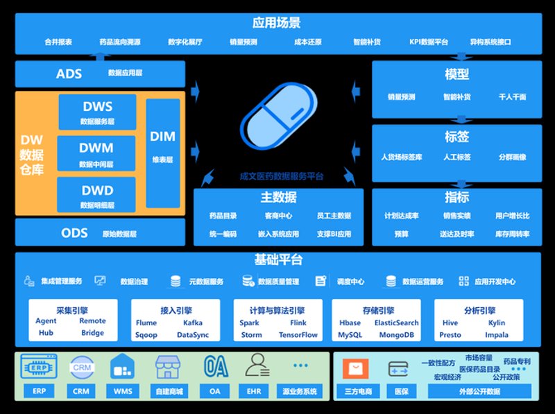 互联网金融系统：构建金融行业的数字堡垒