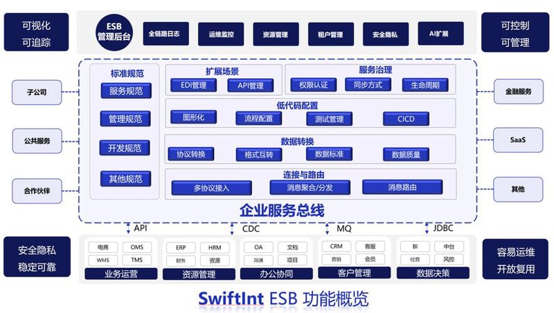 寻找软件开发的最佳助手：青岛市面上的选择