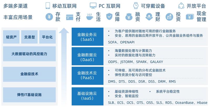 互联网金融系统